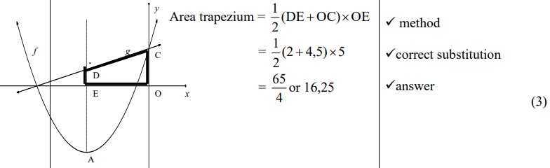 Functions Answer 7
